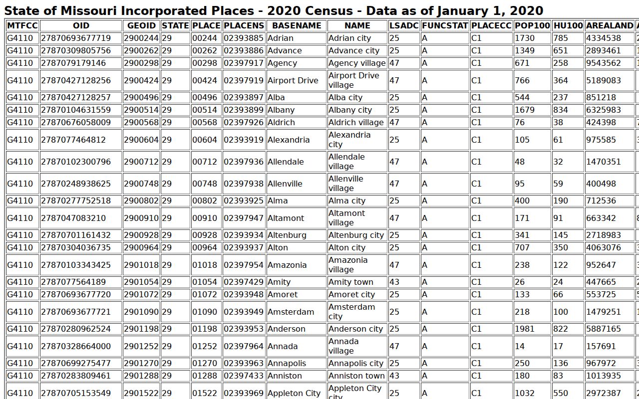 Grant City criminal record check Census incorporated-place source